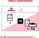 Royal Canin Karma FHN Kitten Sterilised sos 12x85g 7