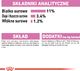 Royal Canin Karma FHN Kitten Sterilised sos 12x85g 9