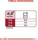 Royal Canin Karma ROYAL CANIN SHN Medium Adult w sosie 10X140G 5