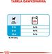 Royal Canin Karma SHN Mini Puppy w sosie 12x85g 4