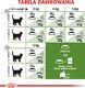 Royal Canin Outdoor 30 20kg 6