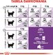 Royal Canin ROYAL CANIN Sensible 33 2x10kg karma sucha dla kotów dorosłych, o wrażliwym przewodzie pokarmowym 7