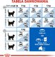 Royal Canin ROYAL CANIN Indoor 27 2x10kg karma sucha dla kotów dorosłych, przebywających wyłącznie w domu 8