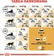Royal Canin ROYAL CANIN Maine Coon Adult 2x10kg karma sucha dla kotów dorosłych rasy maine coon 8