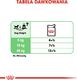 Royal Canin ROYAL CANIN CCN Digestive Care 12x85g karma mokra - pasztet dla psów dorosłych o wrażliwym przewodzie pokarmowym 5