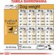 Royal Canin ROYAL CANIN Labrador Retriever Sterilised Adult 12kg + niespodzianka dla psa GRATIS! 7