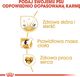 Royal Canin ROYAL CANIN Cocker Spaniel Adult 12kg karma sucha dla psów dorosłych rasy cocker spaniel + niespodzianka dla psa GRATIS! 11