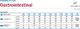 Farmina Farmina Vet Life Gastrointestinal Cat 12x85g 3