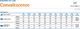 Farmina Farmina Vet Life Convalescence Cat 12x85g 3