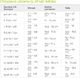 Adidas Spodenki dla dzieci adidas Essentials 3 Stripes Knit Short czarne DV1796 128cm 8