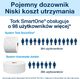 Tork Podajnik rolkowy SmartOne Czarny (680008) 11