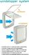 Ferplast Ferplast Drzwiczki dla kota, 4-funkcyjne, Swing 9 SET, białe, 72105011 3