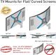 Barkan Uchwyt sufitowy 3500 29'' - 65'' 5