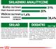 Royal Canin SHN Mini Puppy BF 800g 8