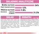 Royal Canin Second Age Kitten Sterilised 0.4 kg 6