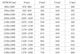 Mexen Mexen Apia drzwi prysznicowe rozsuwane 105 cm, pasy, chrom - 845-105-000-01-20 3