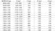 Mexen Mexen Apia drzwi prysznicowe rozsuwane 95 cm, transparent, chrom - 845-095-000-01-00 3