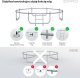 Trampolina ogrodowa Zipro Jump Pro z siatką zewnętrzną 8FT 252cm 6