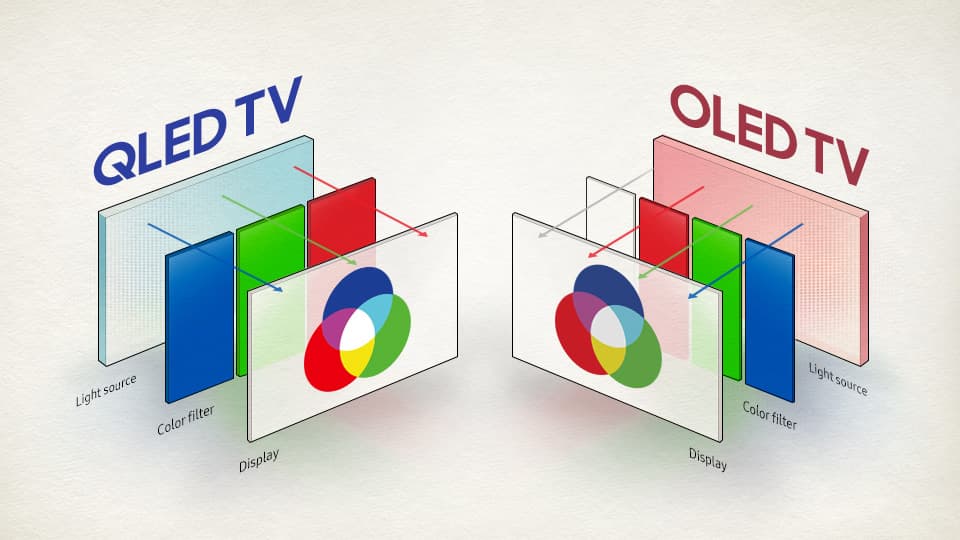 QLED vs OLED
