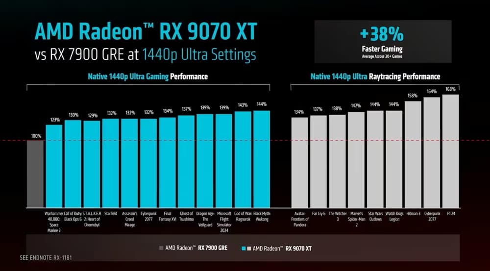 rx 9070 XT performance