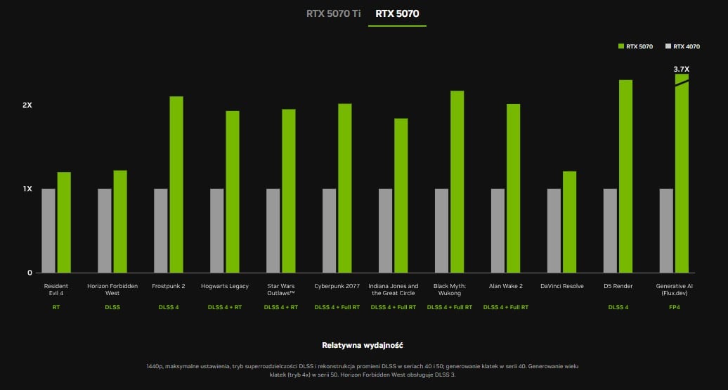 rtx 5070 wydajność