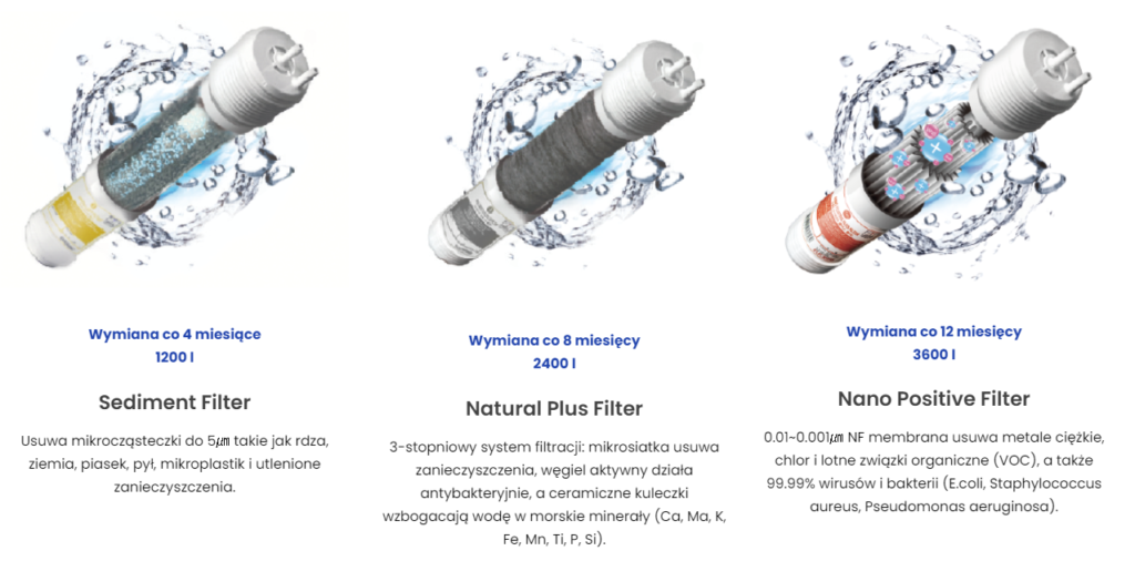 Rodzaje filtrów do wody
